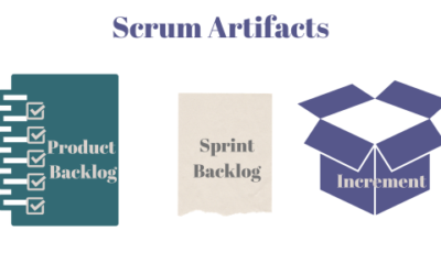 Scrum Artifacts