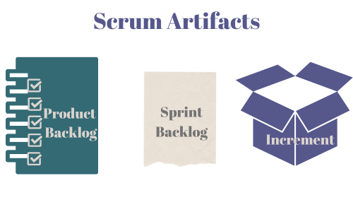 Scrum Artifacts