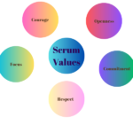 Scrum Values