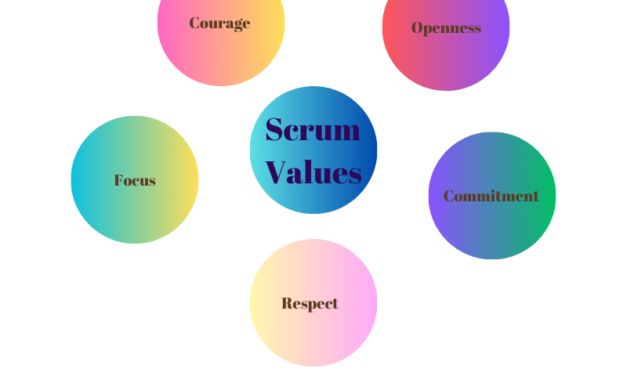 Scrum Values