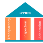 Scrum Pillars