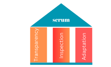 Scrum Pillars